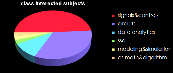 ECE3340 Numerical Methods